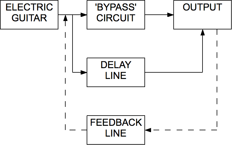 Delay-line_block_diagram.png