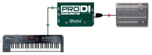 prodi-keyboard-768x422.jpg
