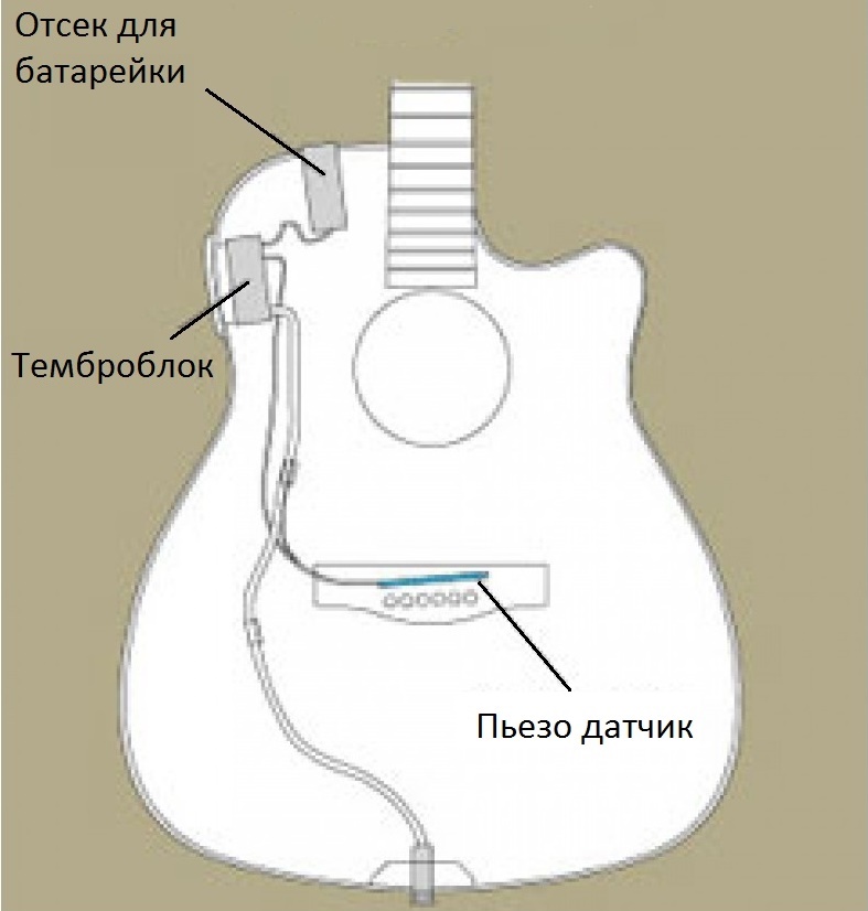 Схема электроакустической гитары
