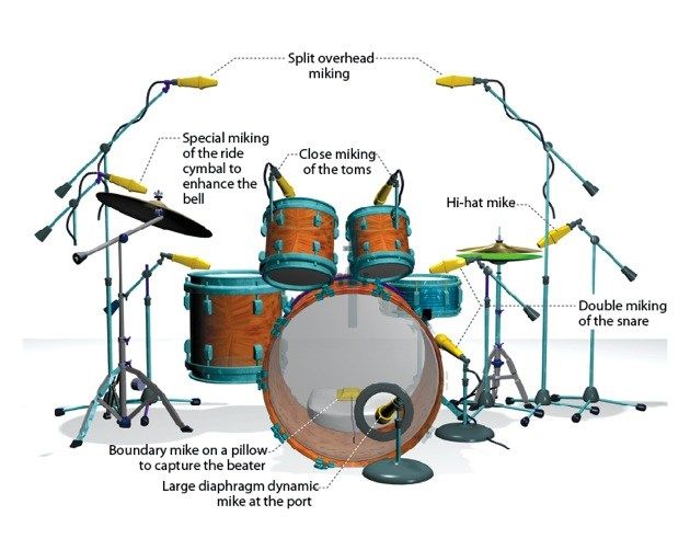 Miking-Drum-Chart.jpg
