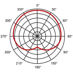 EIKON DM1 CHART