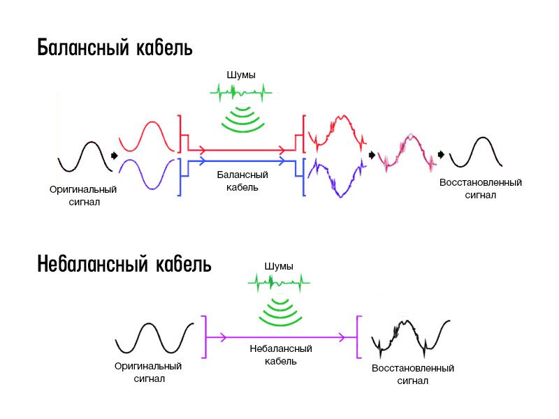 Балансный выход схема