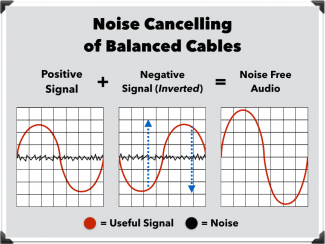 balanced-cable-noise-cancelling-e1417650293996.png