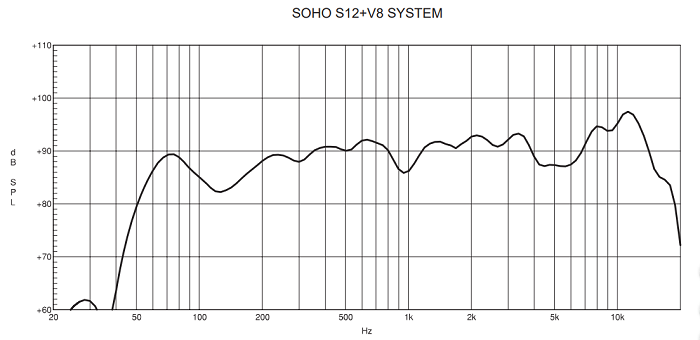 SOHO S12 V8.png