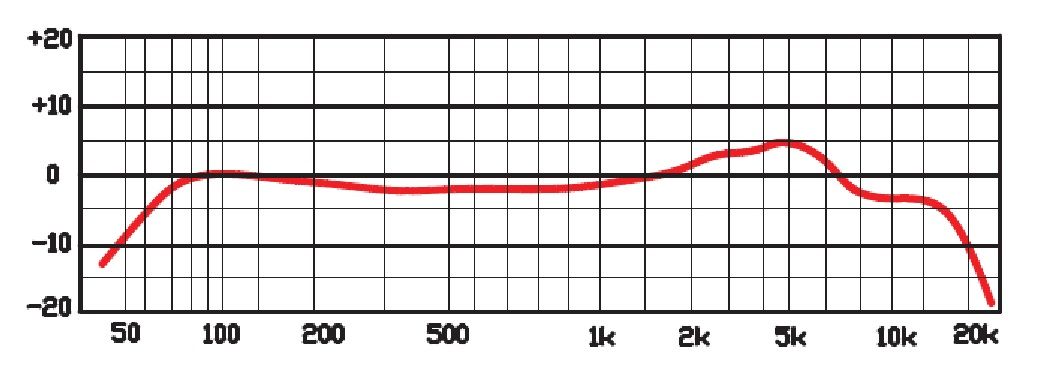 EIKON DM12 FREQUENCY RESPONSE