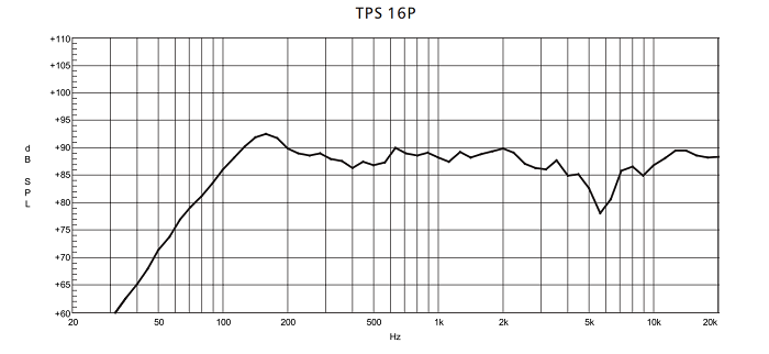 TPS 16P частоты.png