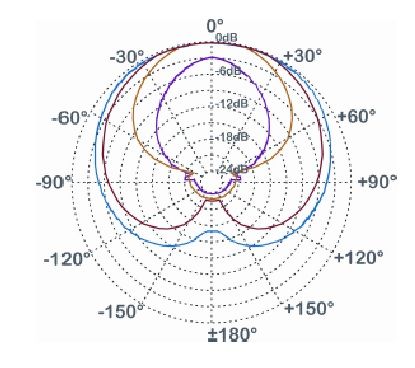 DM580 CHART.