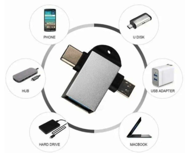 Технология On-the-Go Технология On-the-Go