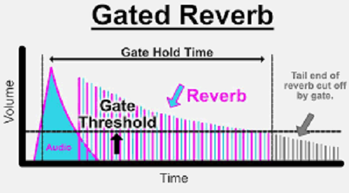 GATED.png