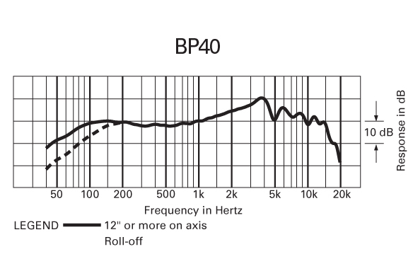 bp40_frequency.jpg