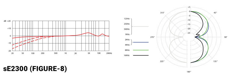 Диаграмма направленности (восьмерка) и АЧХ микрофона sE2300