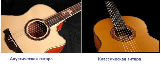 Акустическая и классическая гитара разница фото
