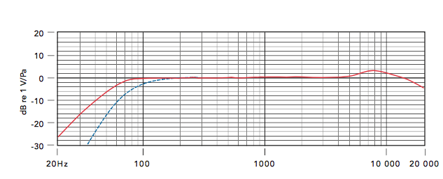 ачх Rycote stereo