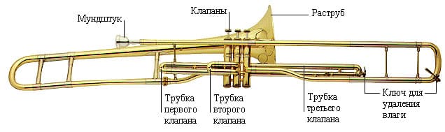 Устройство тромбона