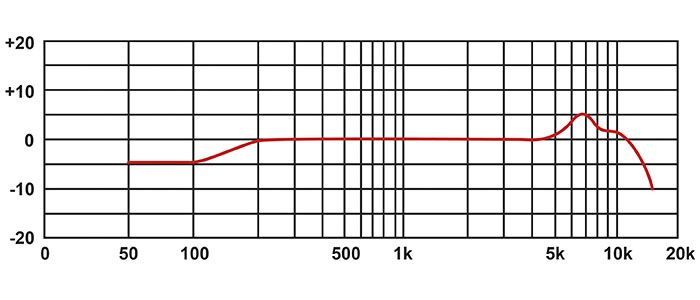 EIKON DM1 Frecuency Response