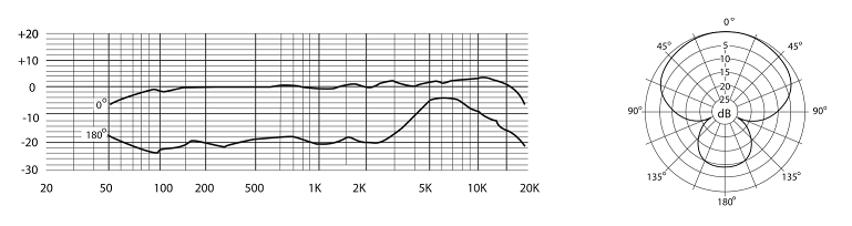 Figure_2_The_CO1U_Pros_Frequency_Response_&_Polar_Pattern.png