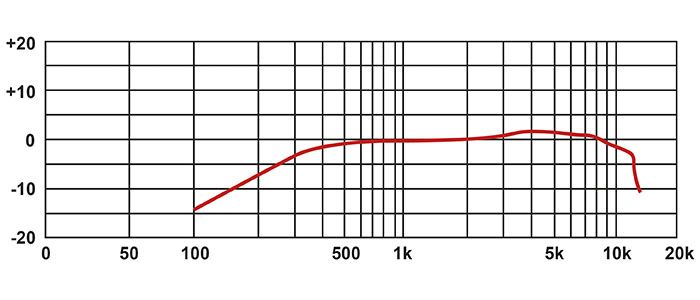 EIKON HCS20 FREQUENCY RESPONSE