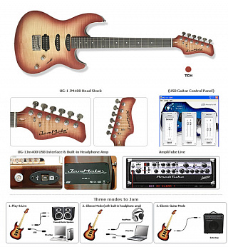 USB ЭЛЕКТРОГИТАРА ESI Jam Mate JM400 TCH