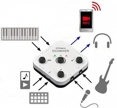 Аудио микшер для смартфонов ROLAND GO:MIXER