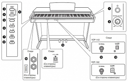 Цифровое пианино YAMAHA YDP-142С