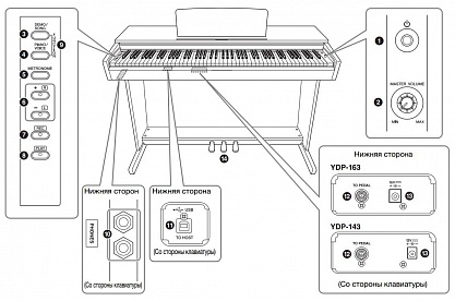 ЦИФРОВОЕ ПИАНИНО YAMAHA YDP-163B