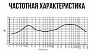 Микрофон Октава D2