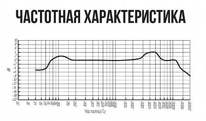 Микрофон Октава D1