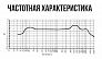 Микрофон Октава D1