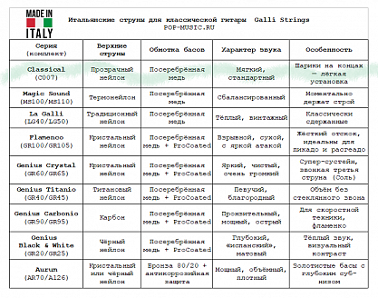 Струны GALLI STRINGS C007 (с шариками)