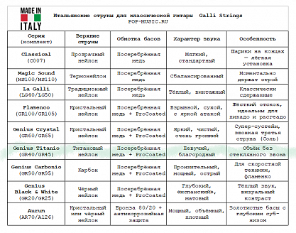 Струны GALLI STRINGS GR45
