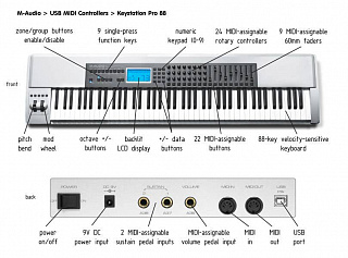 MIDI КЛАВИАТУРА M-AUDIO KEYSTATION 88 PRO