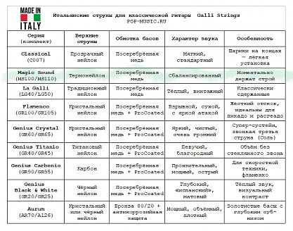 Струны GALLI STRINGS MS100