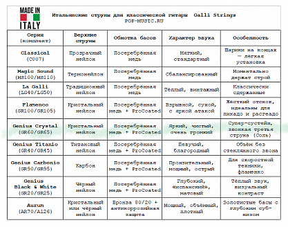 Струны GALLI STRINGS GR65