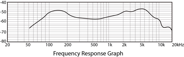 BD-1_Freq_Graph.jpg