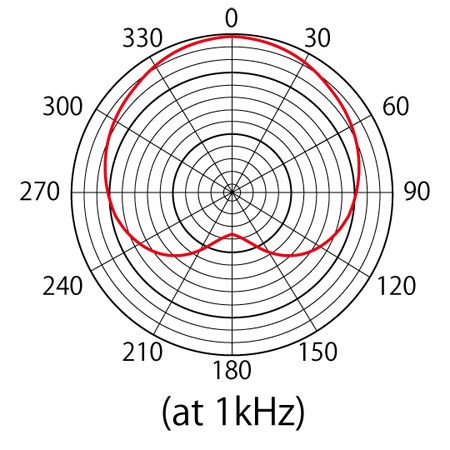 TM-60_m_polar-pattern.jpg