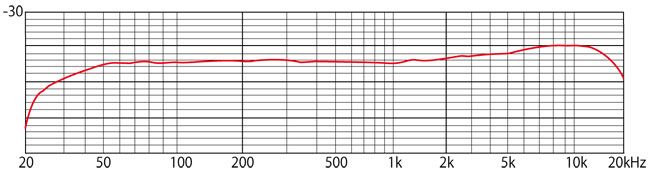 tm-60_m_frequency-response.jpg